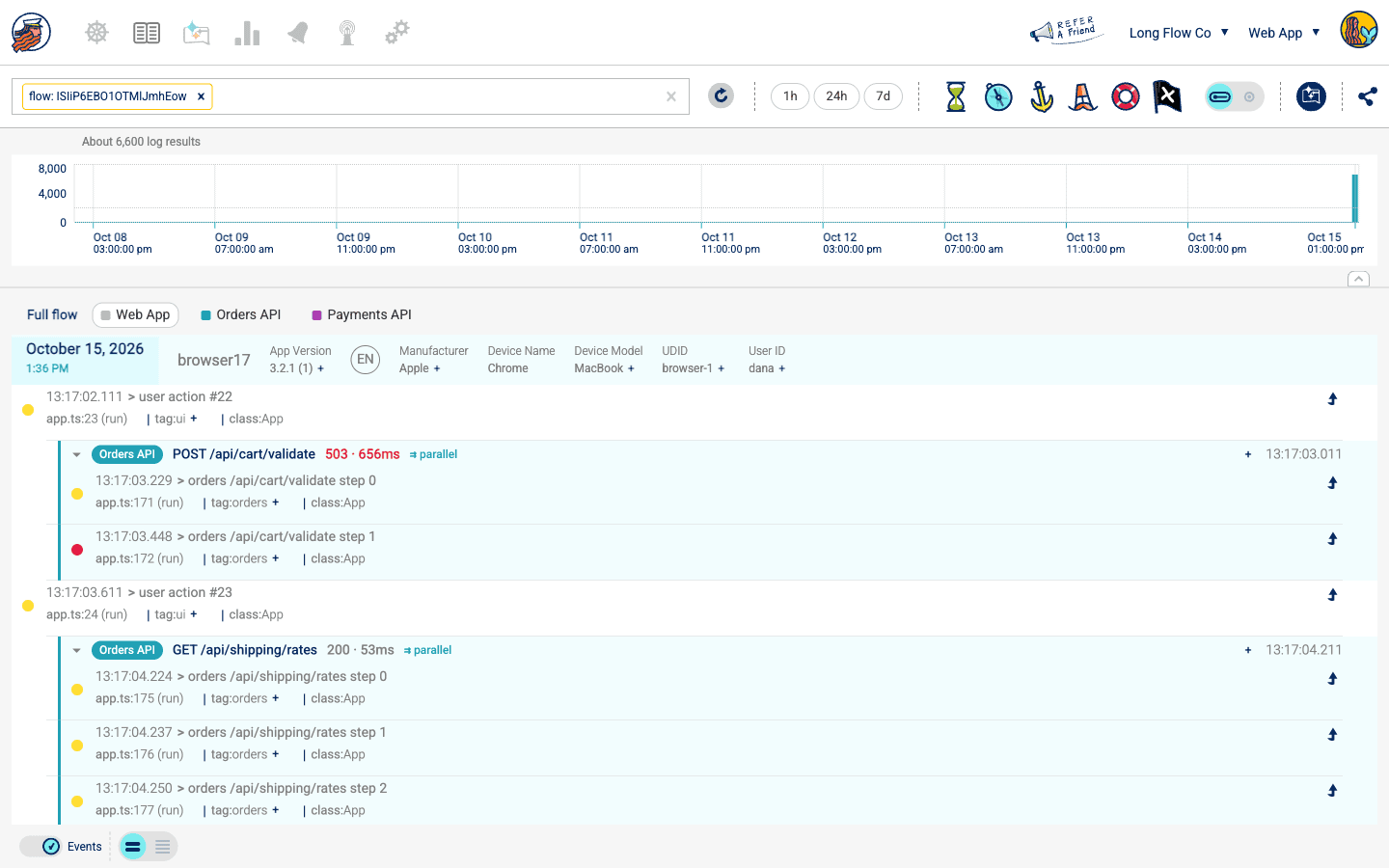 The full flow: a web app session's logs with its backend requests shown as blocks in their own lane