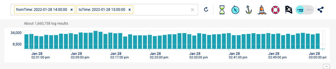 log search graph
