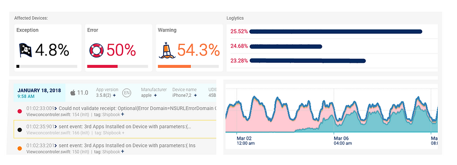 Flutter platform dashboard